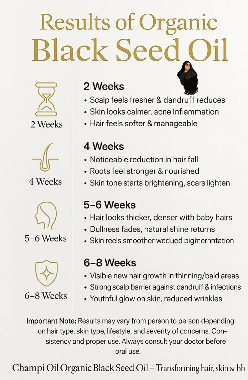 Expected results and hair growth timeline for black seed oil by Champi Oil.
