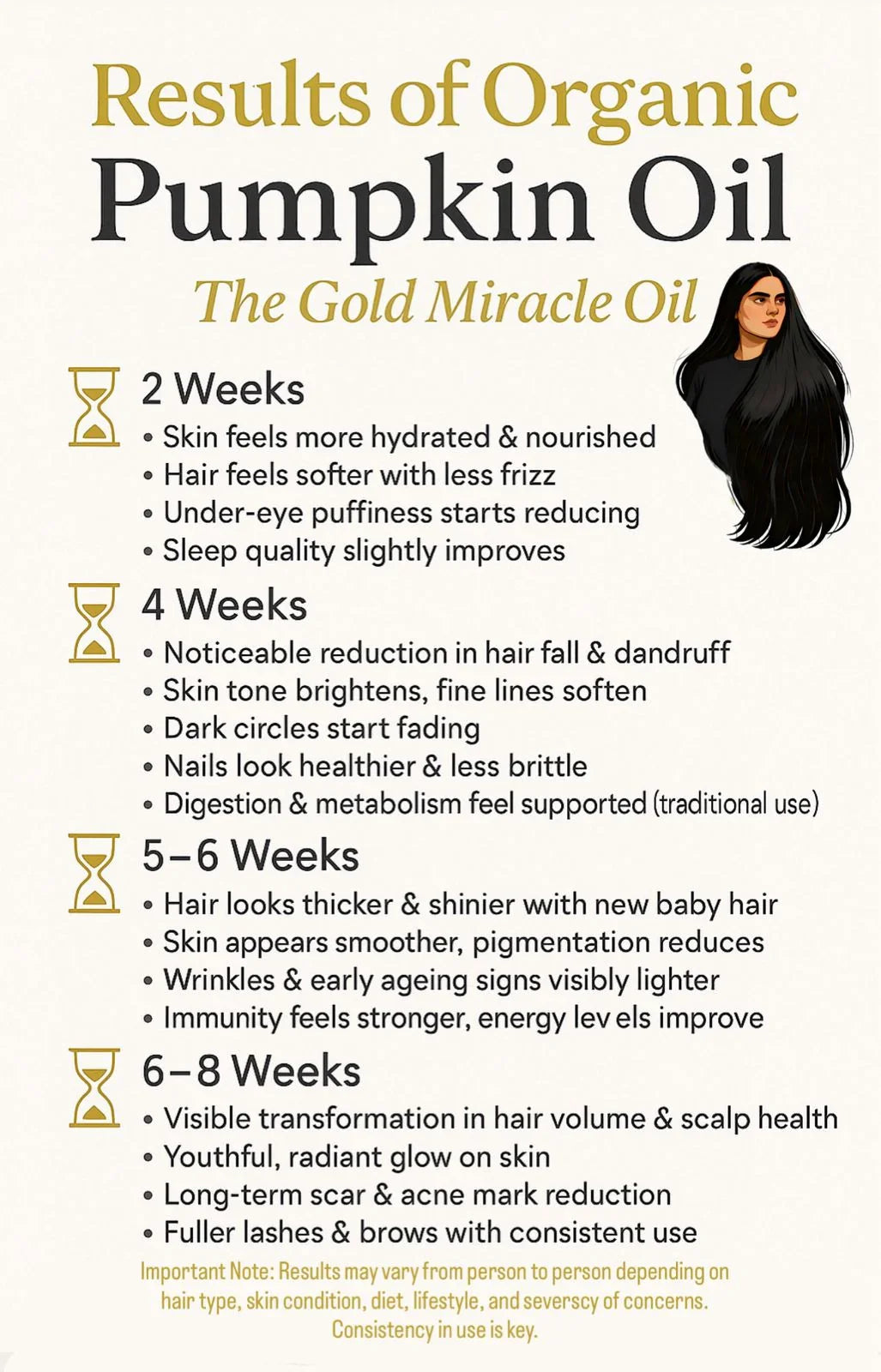 Expected hair thickness results and weekly timeline for pumpkin seed oil by Champi Oil.
